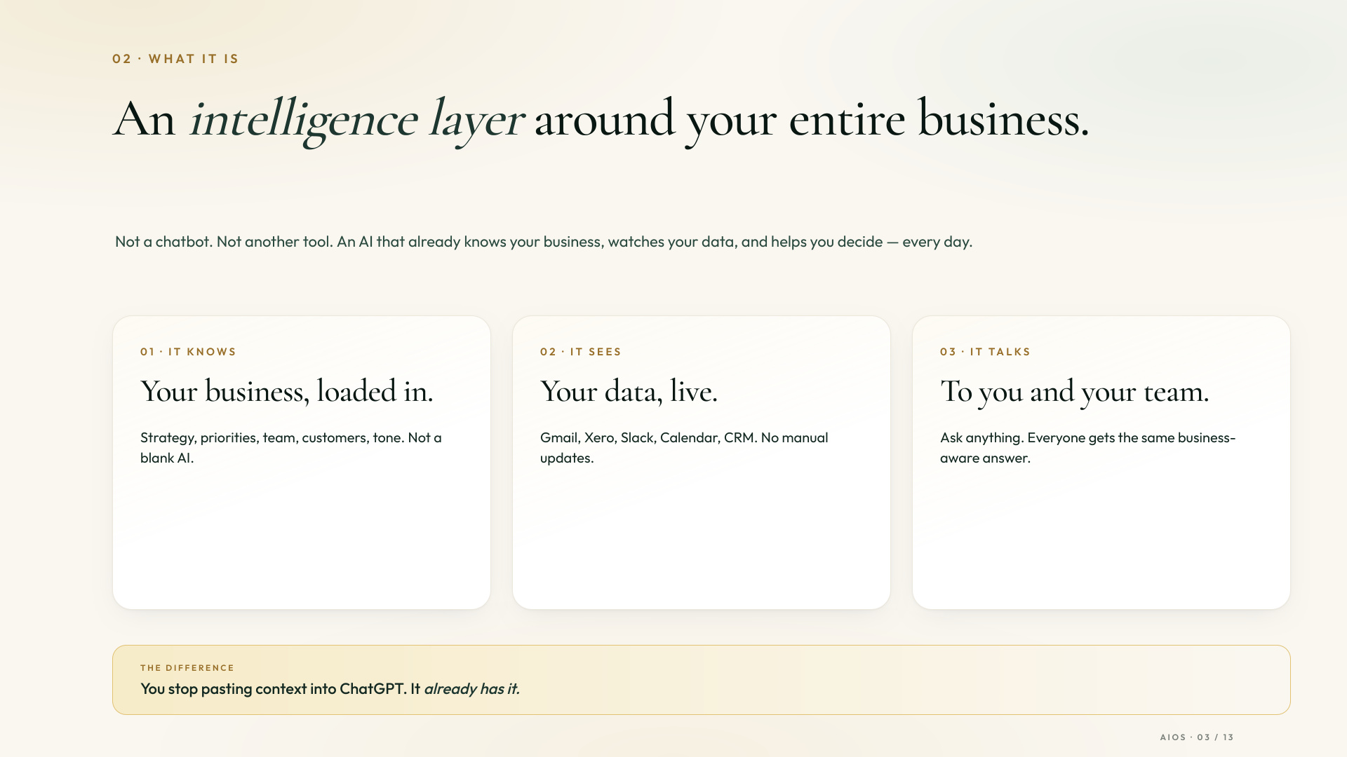 What it is — An intelligence layer around your entire business. It knows. It sees. It talks.