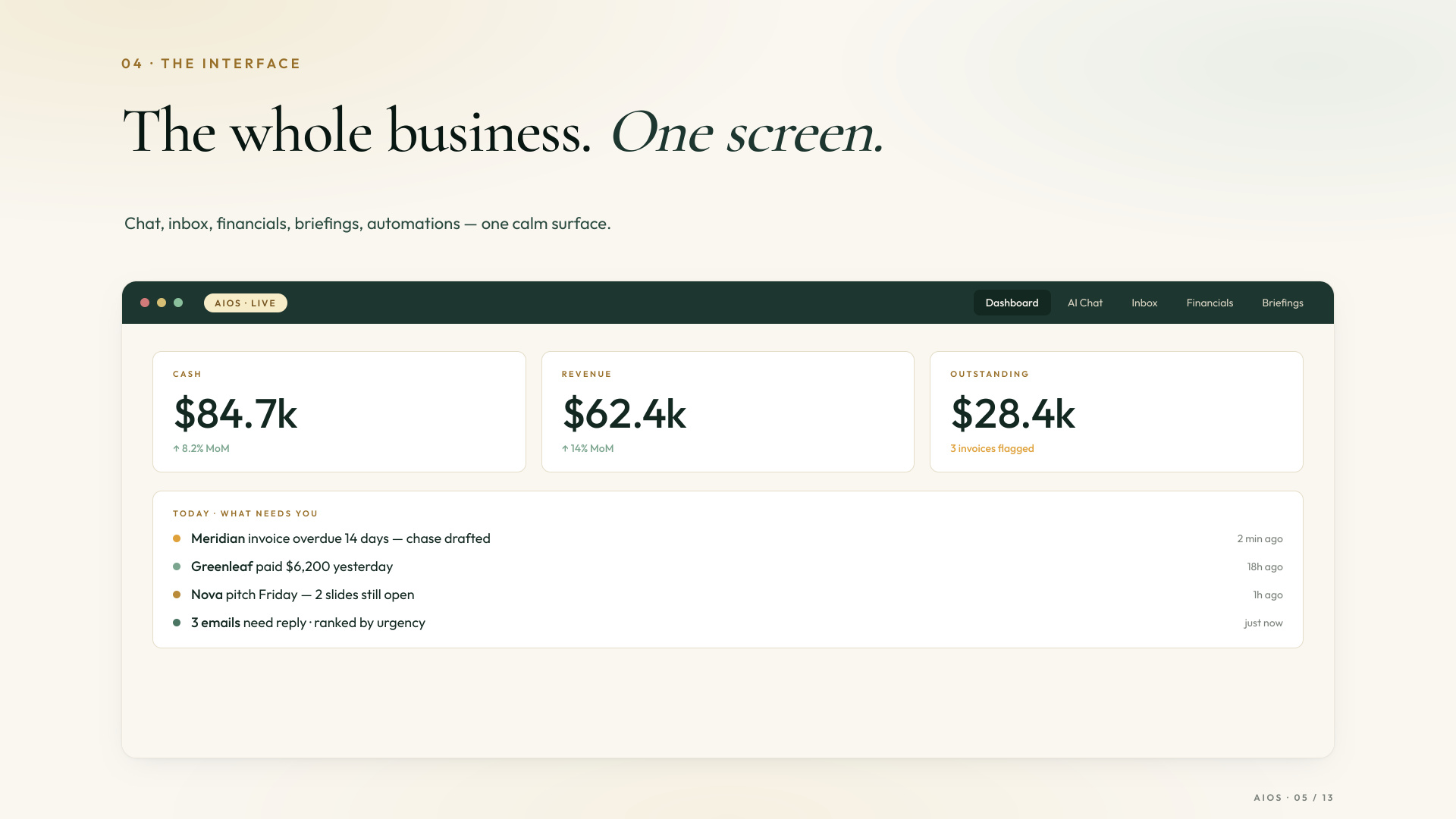 The interface — The whole business. One screen. Command Centre with cash, revenue, outstanding, and today's priorities.