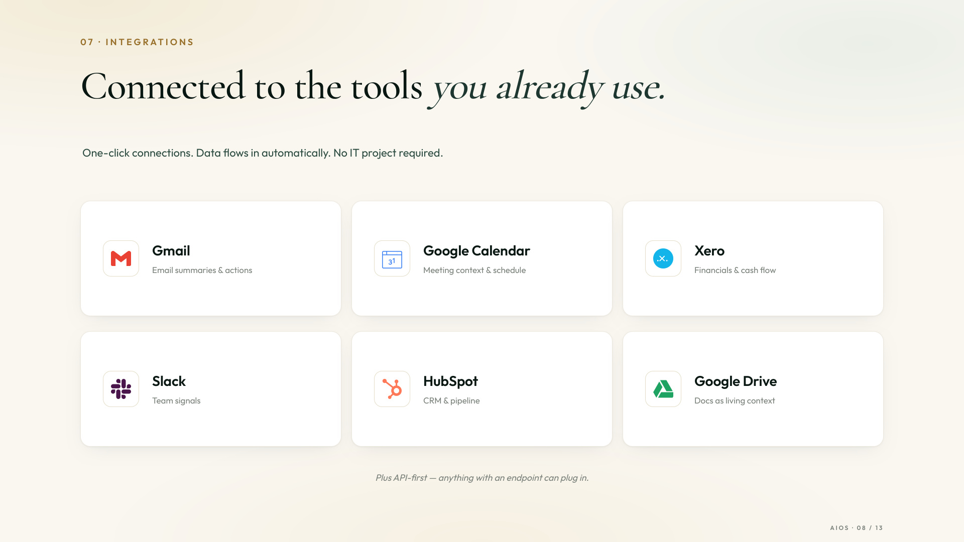 Integrations — Connected to Gmail, Google Calendar, Xero, Slack, HubSpot, and Google Drive.
